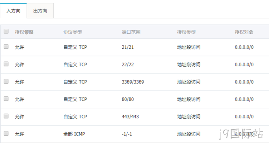 网站端口