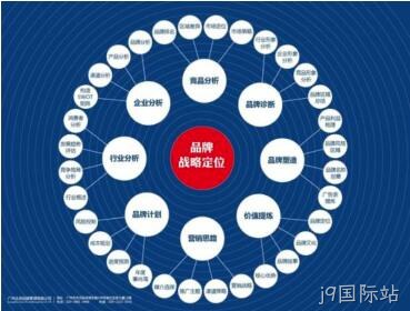 网站架构规划