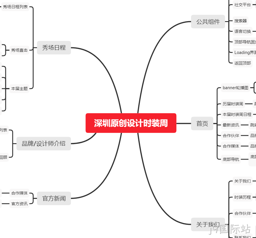 时装周网站架构