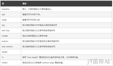 display属性