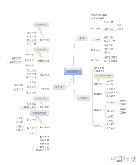 网站建设拓扑图