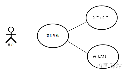 图18