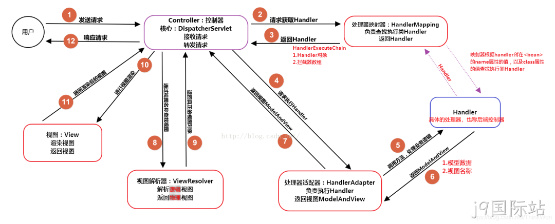图11