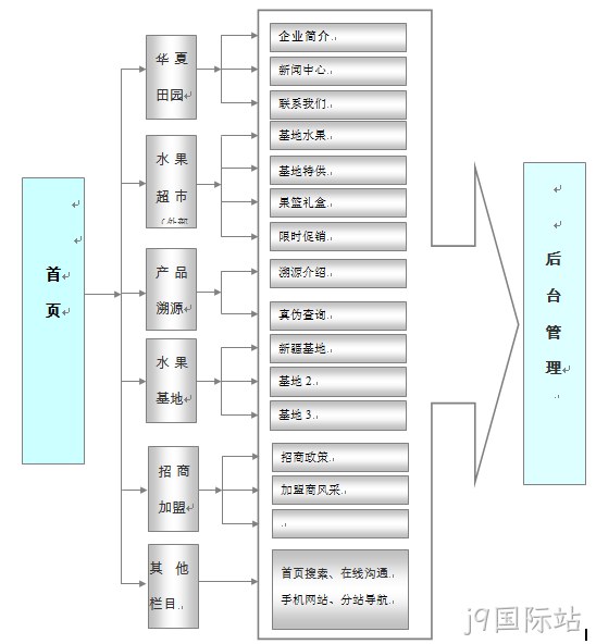 品牌网站建设