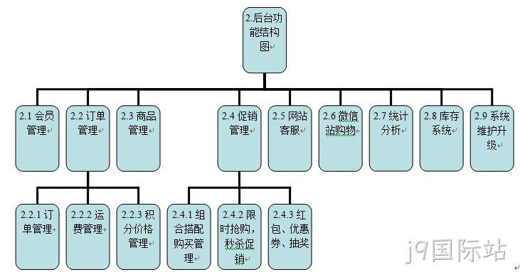 商城网站方案图