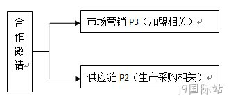 全额温柔