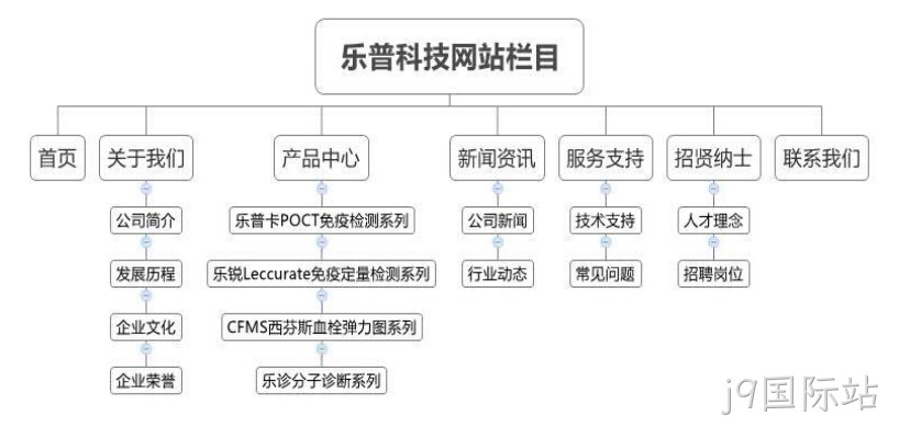 j9国际站乐普