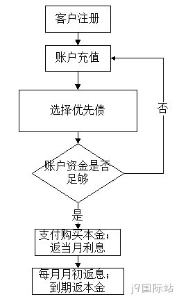 adf