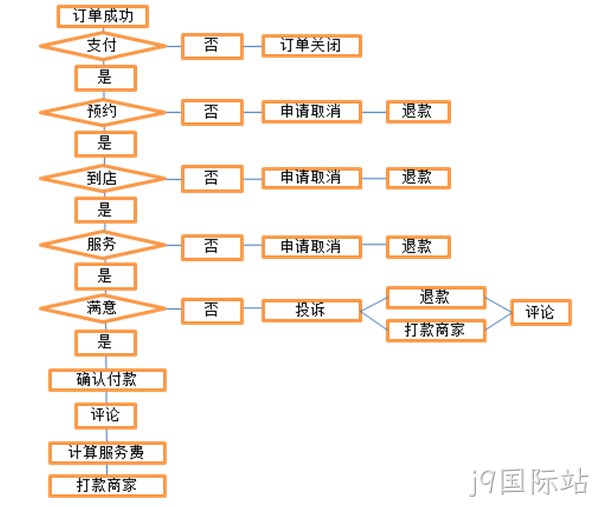 j9国际站案例