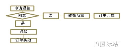 j9国际站案例2