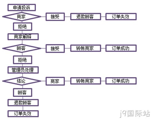 j9国际站案例3