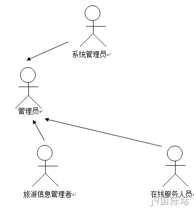 dfdbv