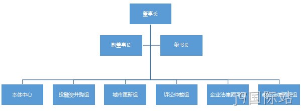 组织架构
