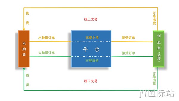 付款流程图