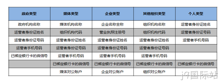 注册资料