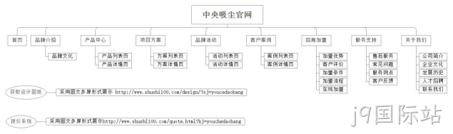 栏目架构图