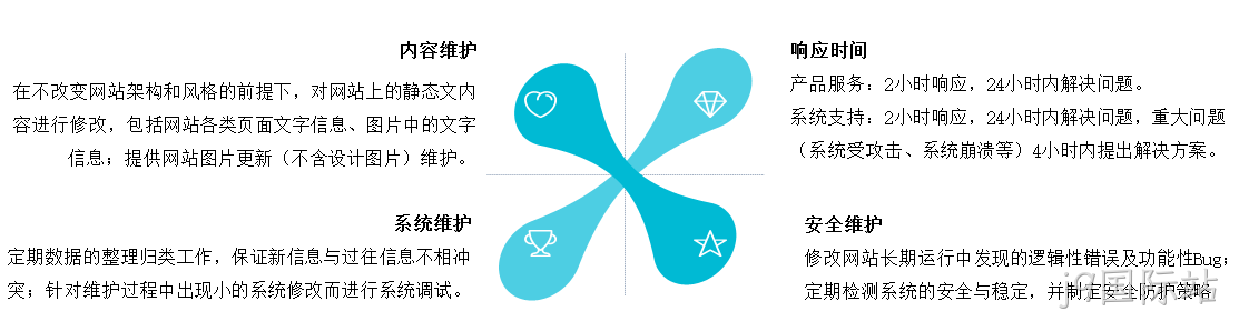 网站售后服务流程