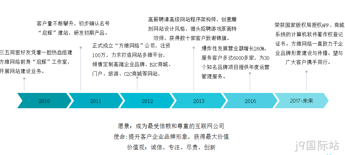 j9国际站介绍