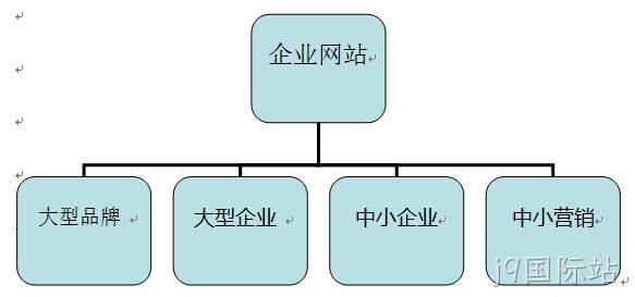 企业网站分类