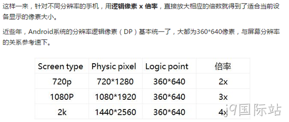 手机网站设计分辨率