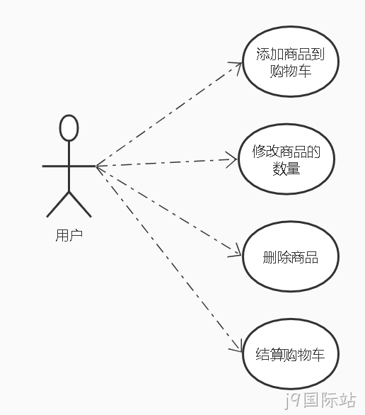 用户功能用例图