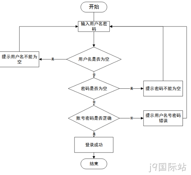 系统架构图